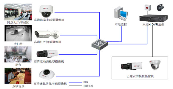 金融营业网点 金融营业网点